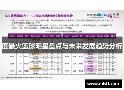 度最火篮球明星盘点与未来发展趋势分析